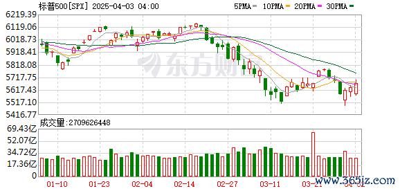 K图 SPX_0