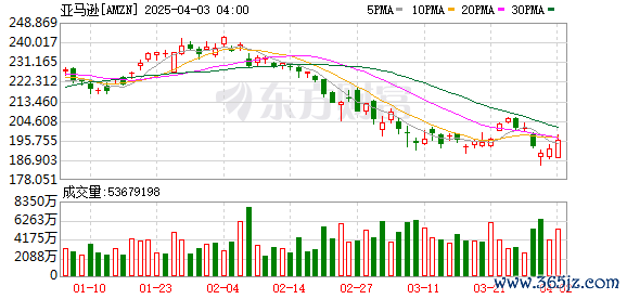 K图 AMZN_0