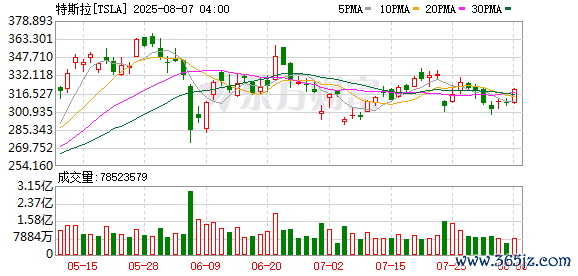K图 TSLA_0